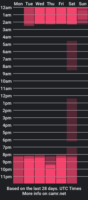 cam show schedule of sofiarouge_