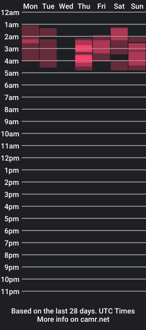 cam show schedule of sofiasfootjob