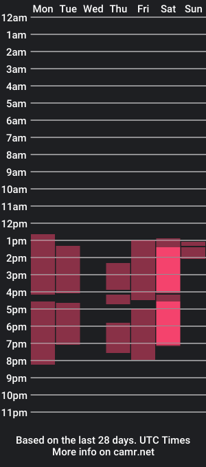 cam show schedule of sofiashinecs