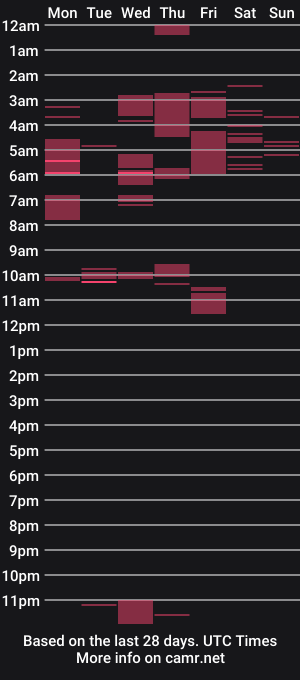 cam show schedule of sofiasmithx