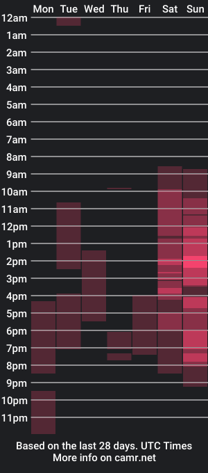 cam show schedule of sofiasuper