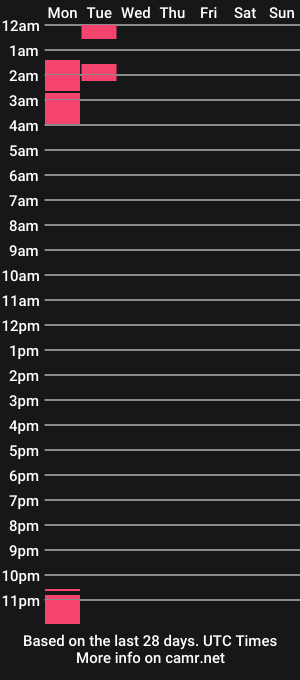 cam show schedule of sofiaswetdreams