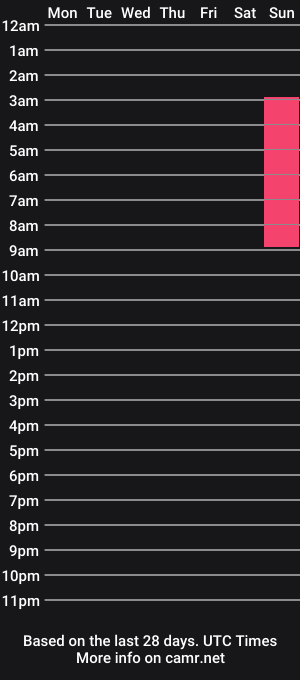 cam show schedule of sofiatrainor