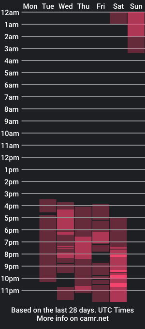 cam show schedule of sofiavaleria_1992