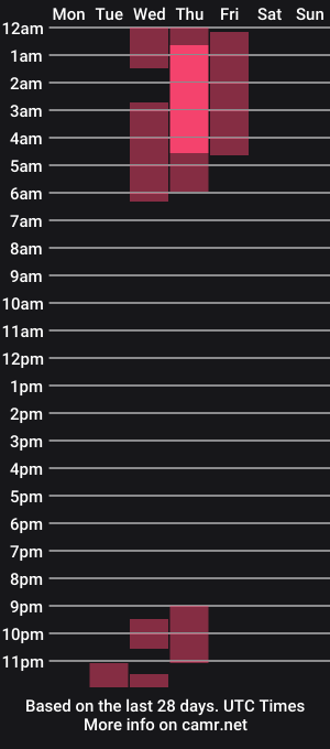cam show schedule of sofiavera_