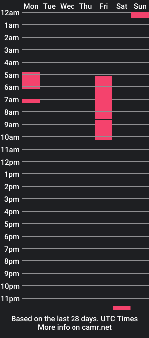 cam show schedule of sofiavictoria18