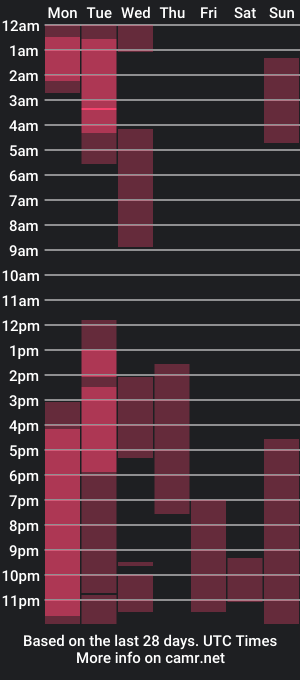 cam show schedule of sofiawonderful