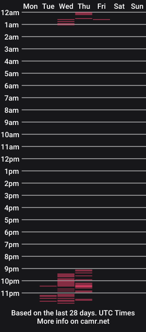 cam show schedule of sofiaxmiller