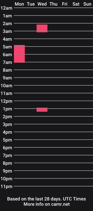 cam show schedule of sofiayummy