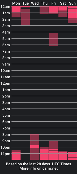 cam show schedule of sofiberg