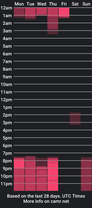 cam show schedule of sofibloom1