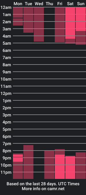 cam show schedule of soficb