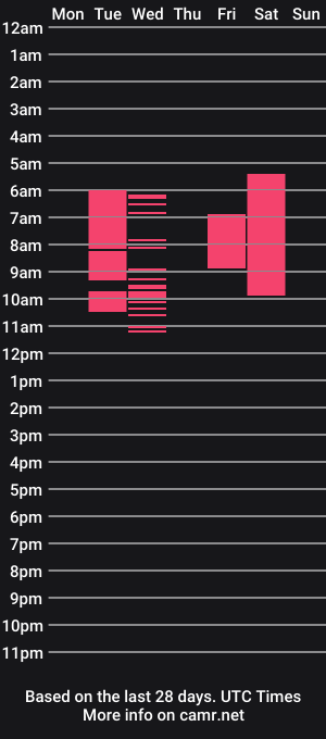 cam show schedule of soficlarckx