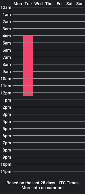 cam show schedule of sofiechan