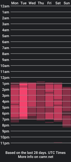 cam show schedule of sofierosse_