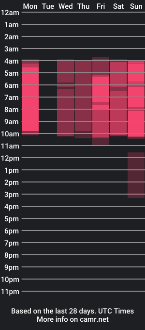 cam show schedule of sofigomori_gh