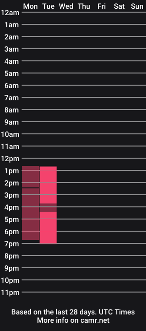 cam show schedule of sofihentai