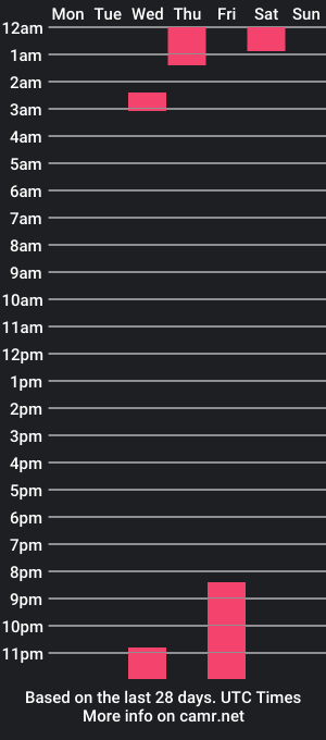 cam show schedule of sofii_100