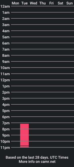 cam show schedule of sofii__cute