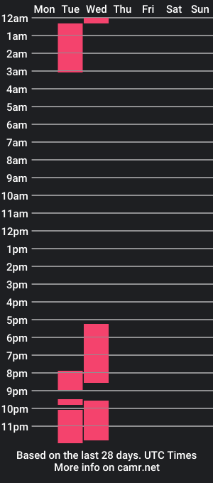 cam show schedule of sofii_angeel