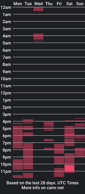 cam show schedule of sofii_crush