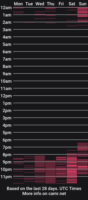 cam show schedule of sofii_gray_