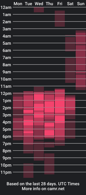 cam show schedule of sofii_sky