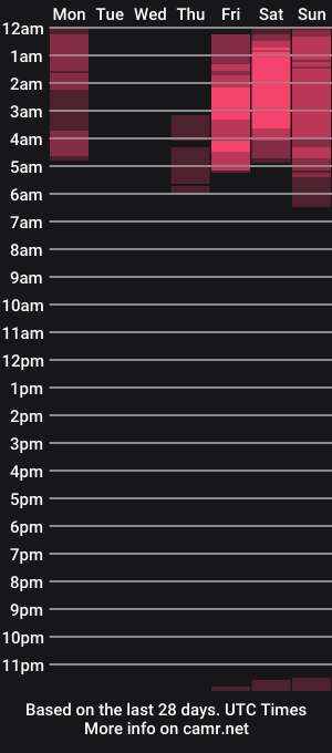 cam show schedule of sofiia_up