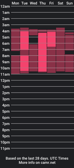 cam show schedule of sofiiabecker