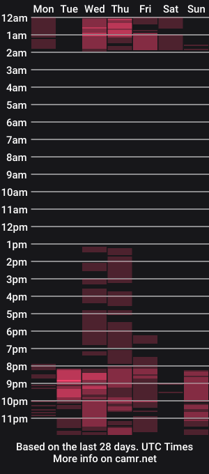 cam show schedule of sofiiadream