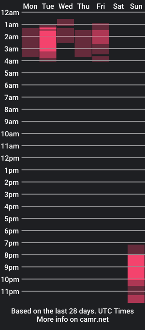 cam show schedule of sofiibell_