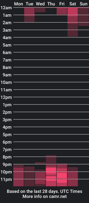 cam show schedule of sofiievans_