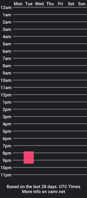 cam show schedule of sofiihorny