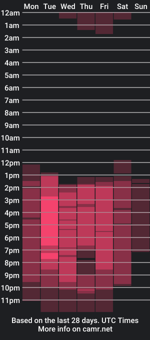 cam show schedule of sofiijohansson