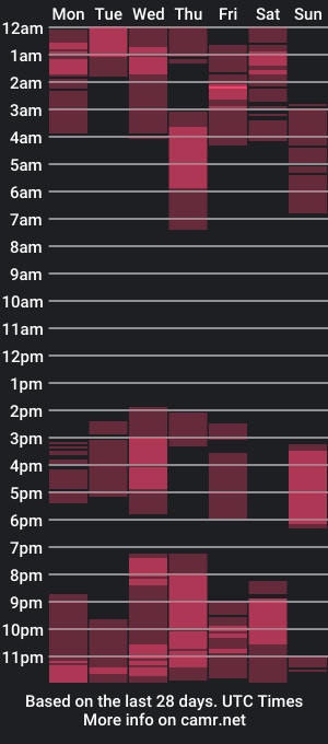 cam show schedule of sofijade