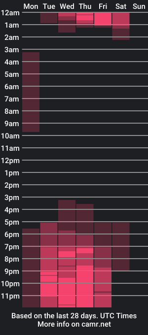 cam show schedule of sofijonesx_