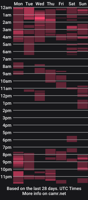 cam show schedule of sofilatintts