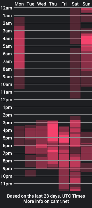 cam show schedule of sofimartinn