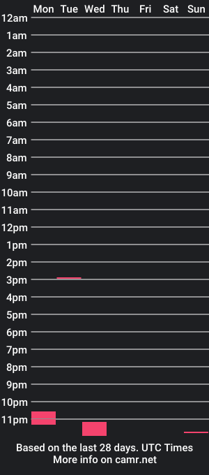 cam show schedule of sofimeza