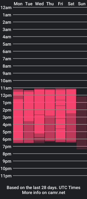 cam show schedule of sofiperez_