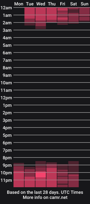 cam show schedule of sofiromani