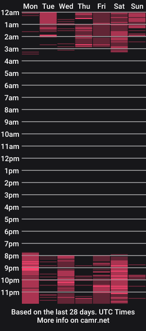 cam show schedule of sofiscott_