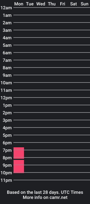 cam show schedule of sofismith_09