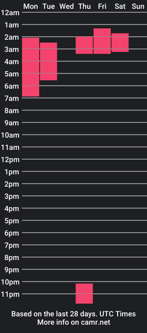 cam show schedule of sofistika