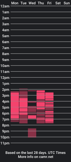 cam show schedule of sofisweet03