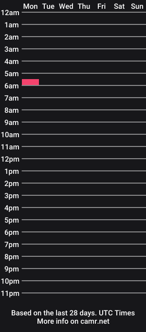 cam show schedule of sofivolkova
