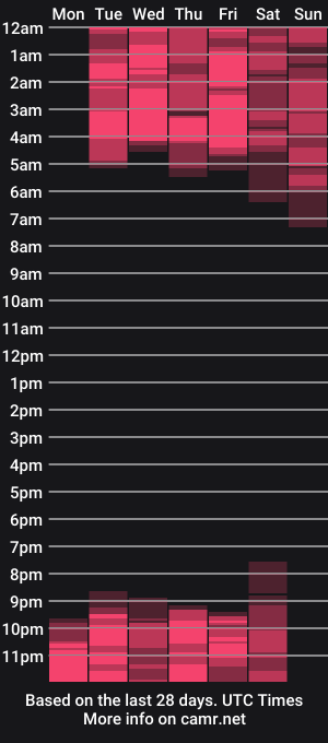 cam show schedule of sofixguzman