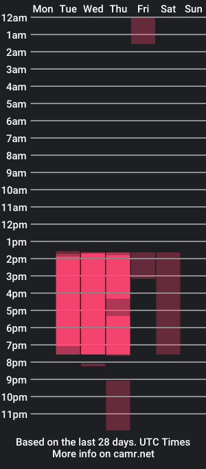 cam show schedule of sofixxxtar