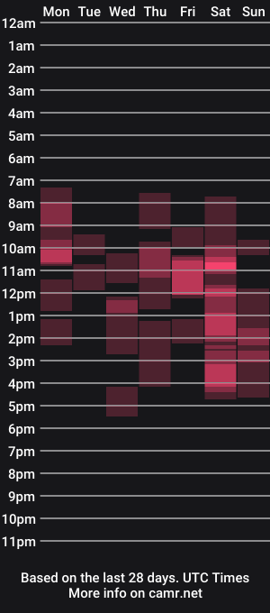 cam show schedule of sofiyaruch