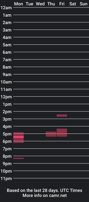 cam show schedule of sofla_gemini